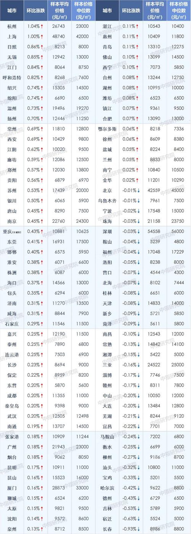 太原买房新动态，城市脉搏在跃动
