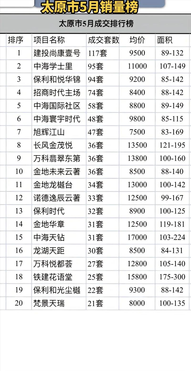 太原买房的新机遇